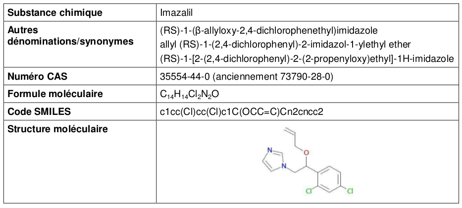 imazalil