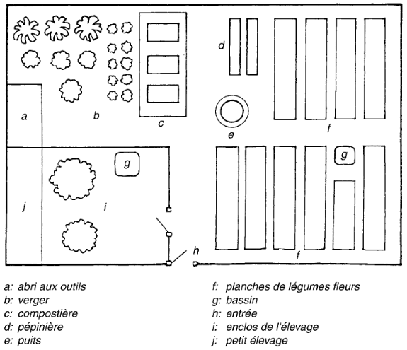 plan jardin