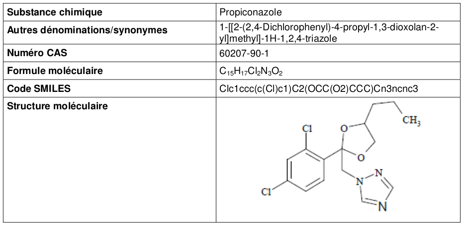 propiconazole